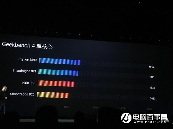 麒麟960和三星Exynos8890誰(shuí)更強(qiáng)？跑分對(duì)比