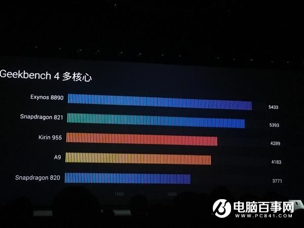 麒麟960和三星Exynos8890誰(shuí)更強(qiáng)？跑分對(duì)比