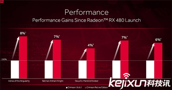 Radeon Crimson ReLive重磅發(fā)布 有望成最熱驅(qū)動