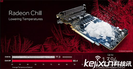 Radeon Crimson ReLive重磅發(fā)布 有望成最熱驅(qū)動