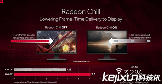Radeon Crimson ReLive重磅發(fā)布 有望成最熱驅(qū)動