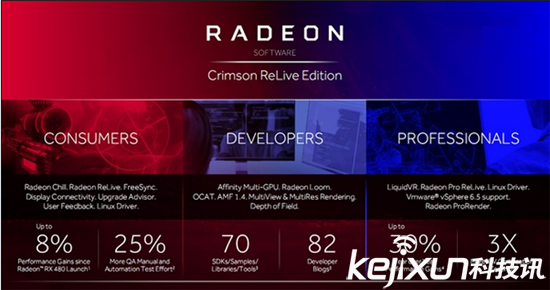 Radeon Crimson ReLive重磅發(fā)布 有望成最熱驅(qū)動