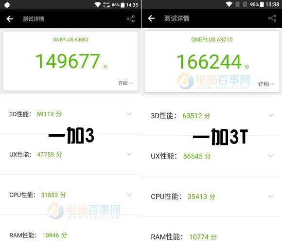 一加3T和OPPO R9s性能哪個好？安兔兔跑分對比