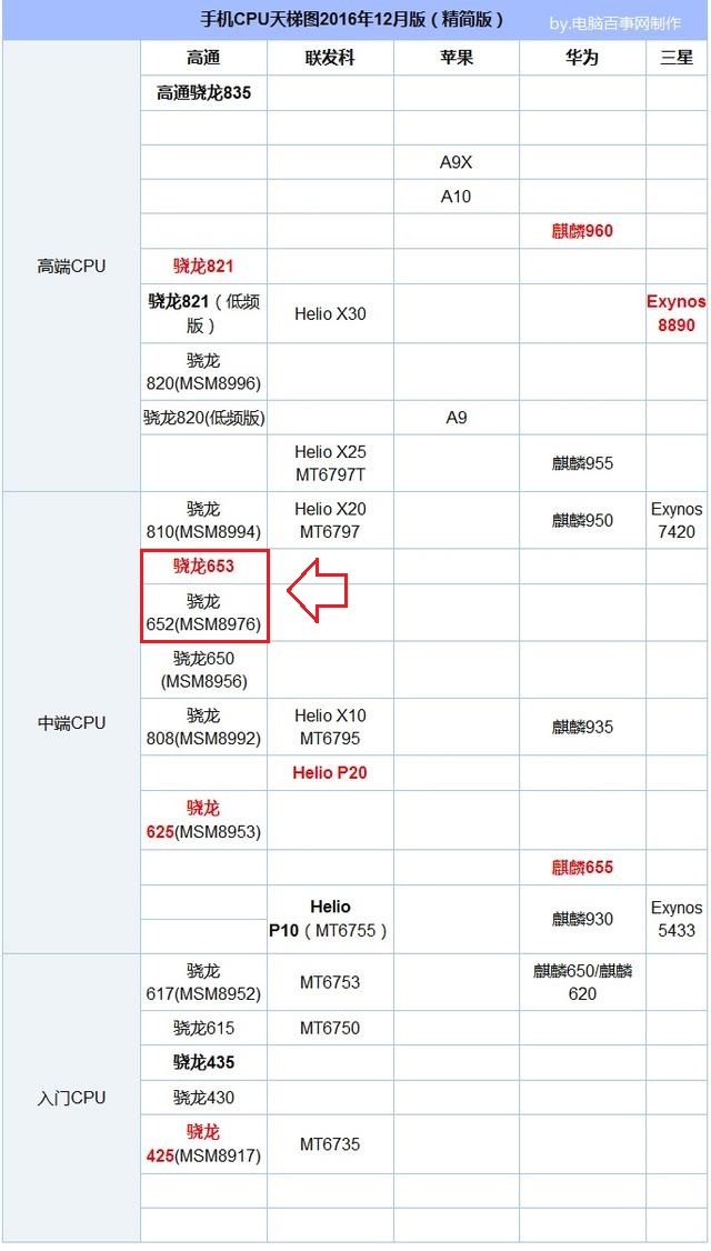 OPPO R9s Plus和R9 Plus有什么區別？1分鐘看懂