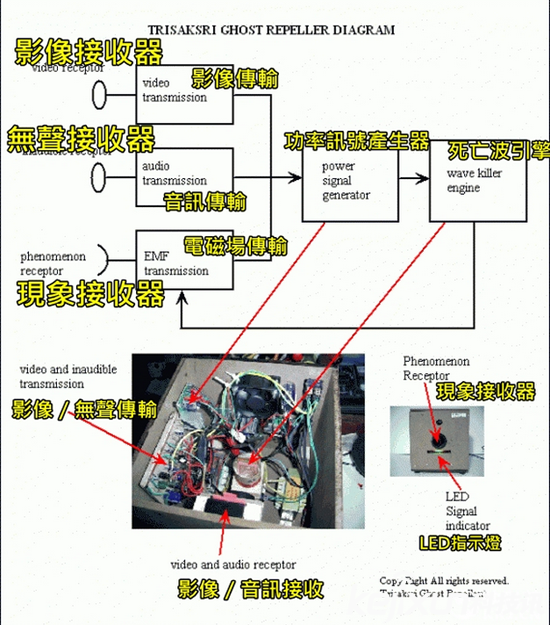 泰國(guó)一工作室打造驅(qū)鬼機(jī) 腦洞大開(kāi)售價(jià)1500美元