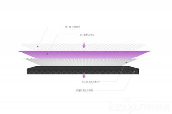 小米發(fā)布米家空氣凈化器濾芯抗菌版 售價(jià)159元 