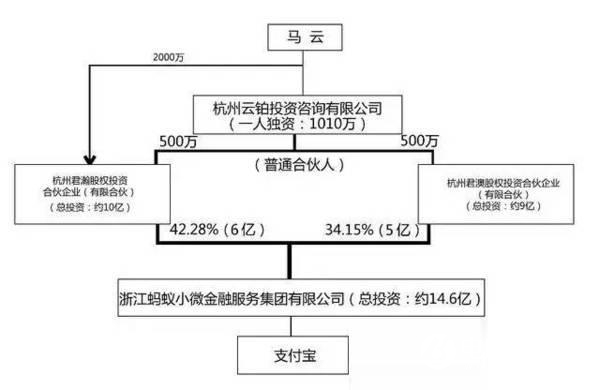 螞蟻金服啟動IPO 馬云將成為全球富豪？