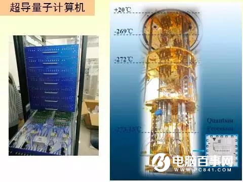 世界上第一臺光量子計算機(jī)在中國誕生 由阿里中科院研發(fā)