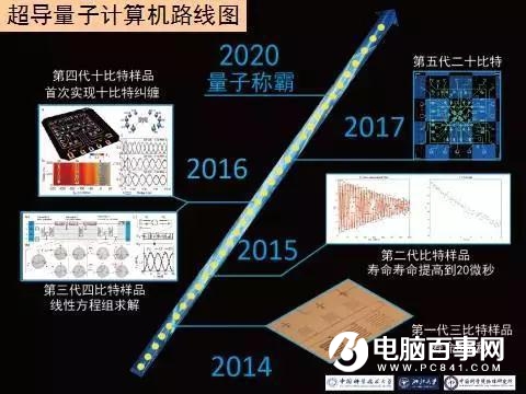 世界上第一臺光量子計算機(jī)在中國誕生 由阿里中科院研發(fā)