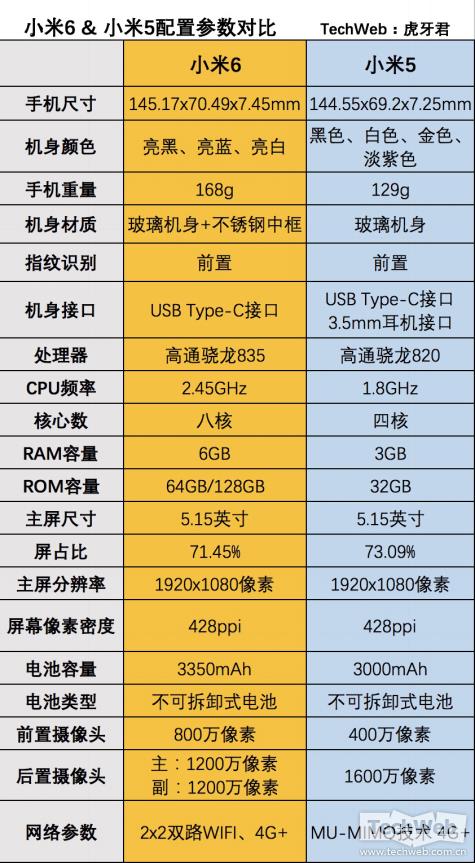 小米6與小米5有什么區(qū)別/哪個(gè)好 小米6和小米5對比評測
