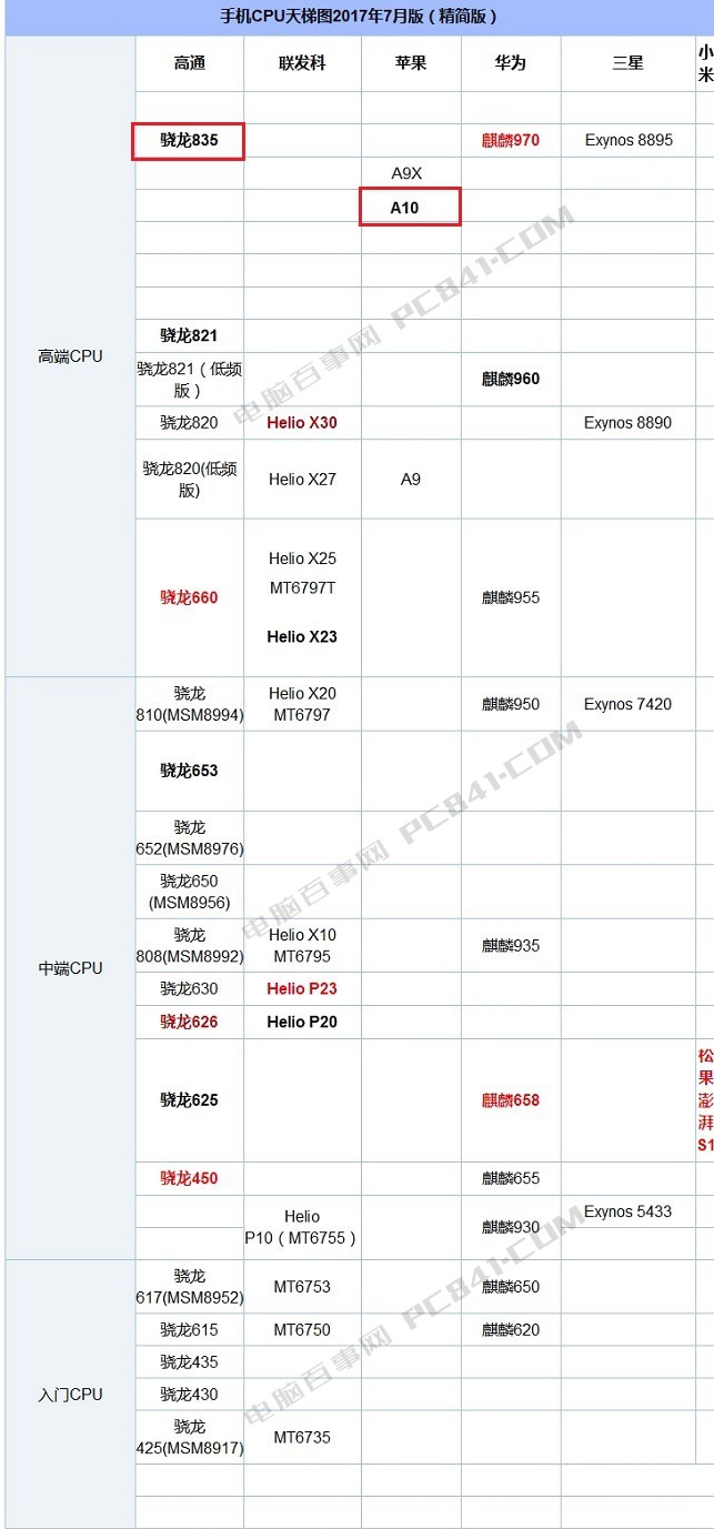 一加5和iPhone7 Plus哪個好？蘋果7P與一加5區(qū)別對比