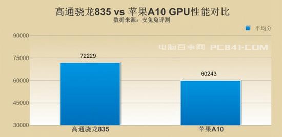 驍龍835和A10哪個(gè)好？高通驍龍835對(duì)比蘋(píng)果A10