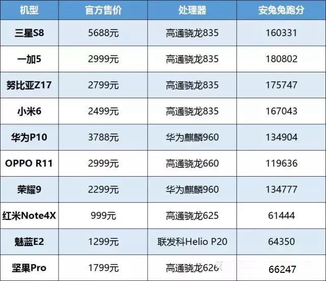 2017上半年最好的安卓手機(jī)TOP10推薦 國(guó)產(chǎn)機(jī)完美逆襲! 