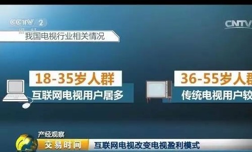 三個數字告訴你：傳統電視已死