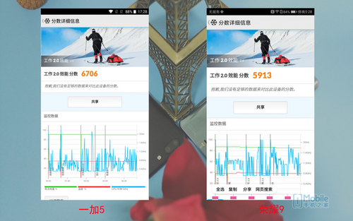 一加5和榮耀9對(duì)比評(píng)測(cè)：實(shí)用性再戰(zhàn)顏值 相差300元怎么選？