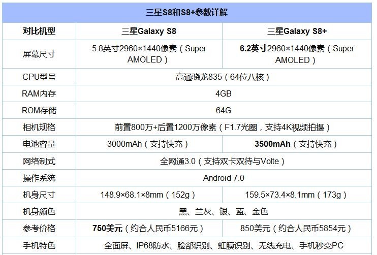8款驍龍“芯”手機橫比 一加5/小米6/三星S8/堅果Pro/360N5s混戰買誰好？
