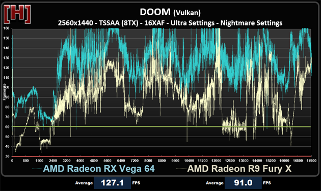 兩代旗艦對決！AMD RX Vega64對比R9 Fury X詳細(xì)測試