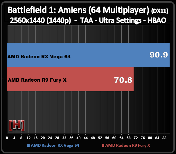 兩代旗艦對決！AMD RX Vega64對比R9 Fury X詳細(xì)測試