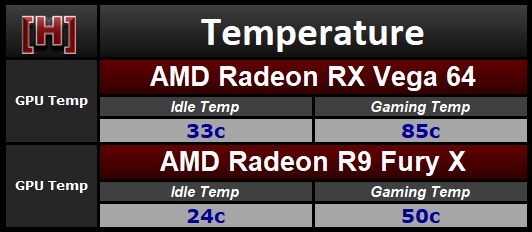 兩代旗艦對決！AMD RX Vega64對比R9 Fury X詳細(xì)測試