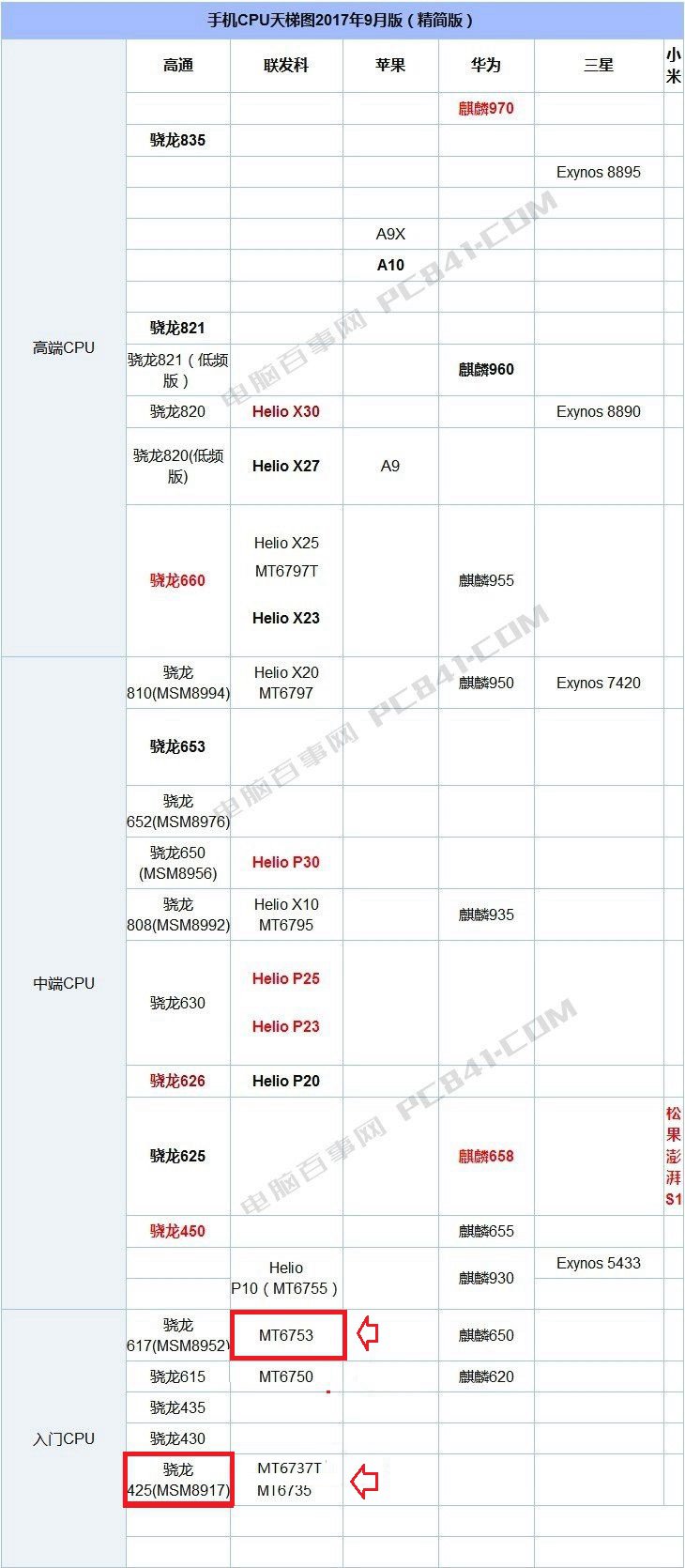 中興A2S和紅米Note5A哪個好？紅米Note5A與中興A2S的區(qū)別