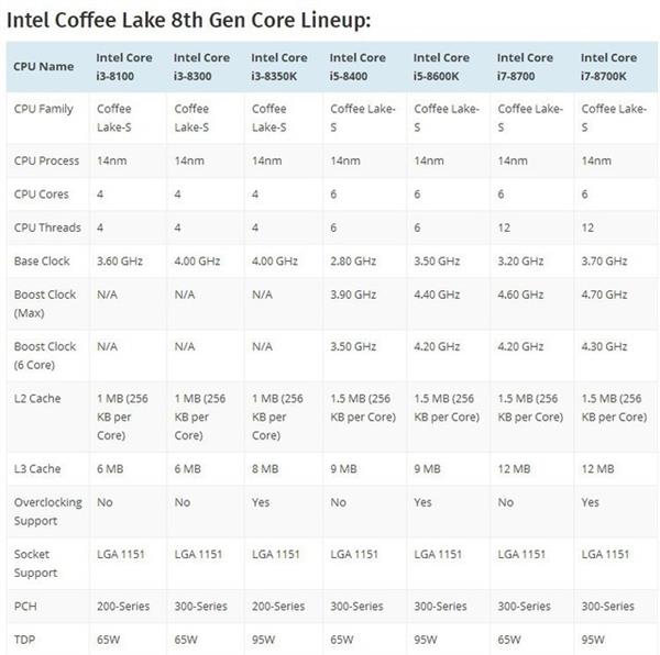 Intel八代CPU值不值得買？選購注意事項