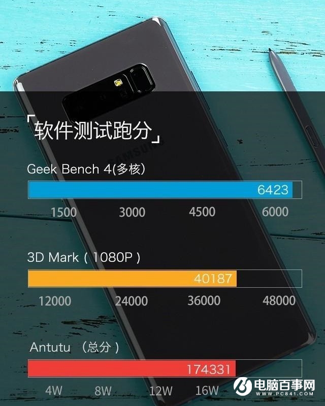 三星Note8購(gòu)機(jī)手冊(cè)：3分鐘看懂三星Note8是否值得買