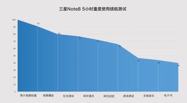 三星Note8購(gòu)機(jī)手冊(cè)：3分鐘看懂三星Note8是否值得買