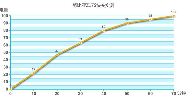nubia Z17S值得買(mǎi)嗎 努比亞Z17S評(píng)測(cè)總結(jié)