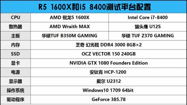 R5 1600X和i5 8400哪個(gè)好？DIY裝機(jī)游戲?qū)崪y(cè)對(duì)比