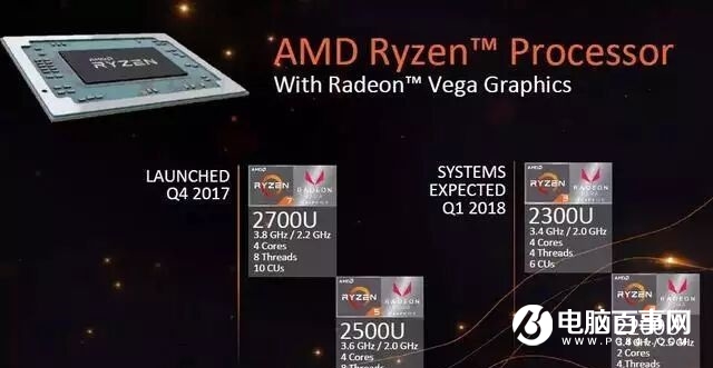 AMD銳龍R5 2500U性能評測 讓Intel八代酷睿也汗顏 ！