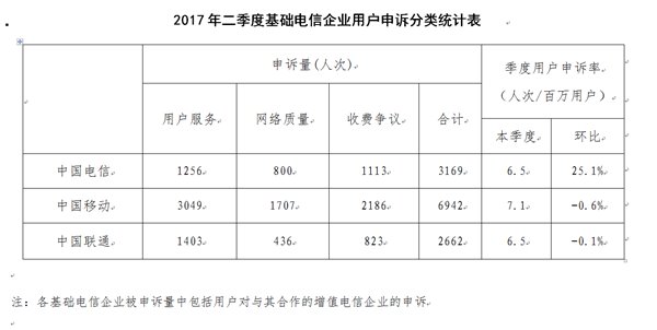 運營商的“不限量”套餐背后，誰來關注用戶體驗