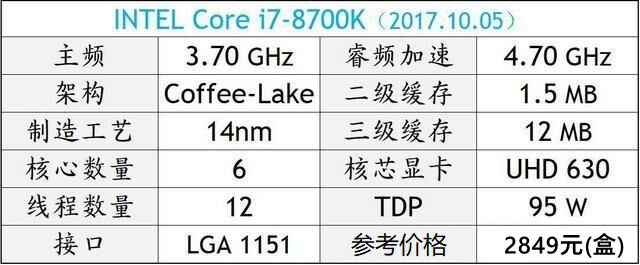 DIY裝機(jī)高性價(jià)比CPU推薦 秒懂2018電腦CPU哪個(gè)好