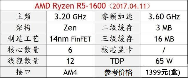 DIY裝機(jī)高性價(jià)比CPU推薦 秒懂2018電腦CPU哪個(gè)好