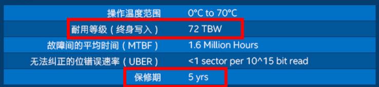 SSD固態(tài)硬盤(pán)壽命怎么計(jì)算？