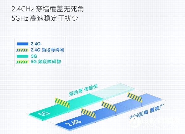 TL-WDR6300怎么設(shè)置？TP-Link TL-WDR6300設(shè)置教程