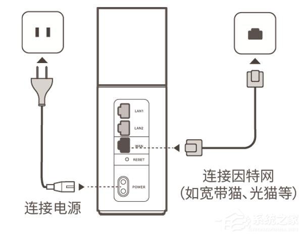 華為榮耀路由器怎么設置？華為路由器Q1的無線網絡設置方法
