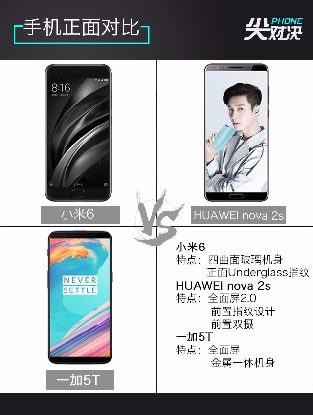 一加5T、華為Nova2s、小米6對比評(píng)測 誰更超值？