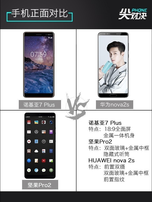 全面屏對決 諾基亞7 Plus、堅(jiān)果Pro2、華為Nova2s對比評測