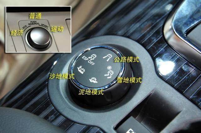 車內按鍵全英文看不懂？史上最全的汽車按鍵功能圖解說明