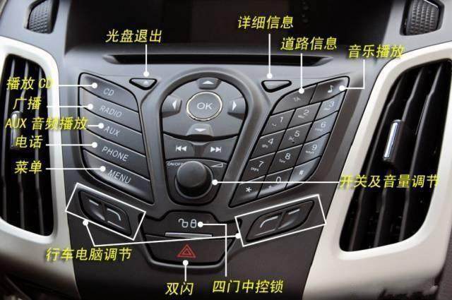 車內按鍵全英文看不懂？史上最全的汽車按鍵功能圖解說明