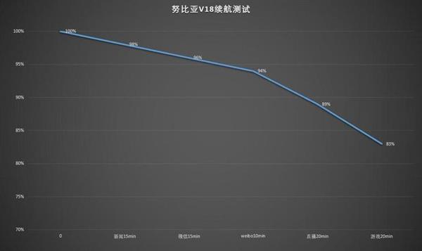 千元機(jī)拍照專家！努比亞V18評測：全面屏長續(xù)航