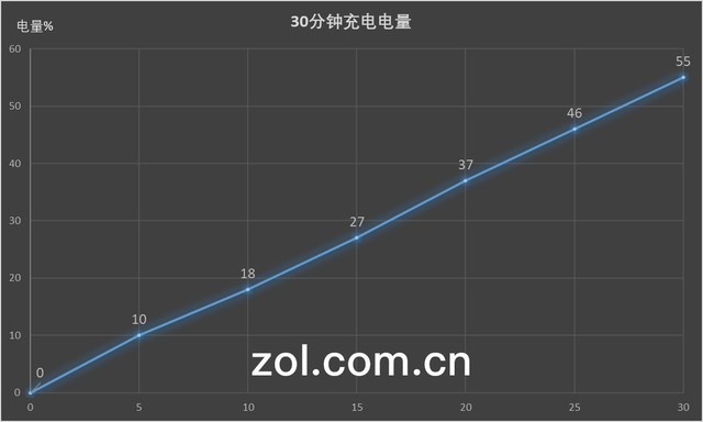 OPPO R15評測：光與影藝術下的慧與實（待審不發(fā)） 