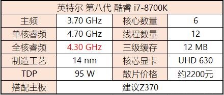 八代CPU有哪些？Intel八代酷睿、奔騰、賽揚主板搭配攻略