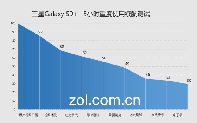 三星Galaxy S9+值得買嗎？詳細(xì)的三星S9+評(píng)測(cè)