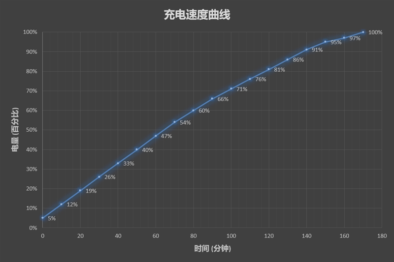 華為暢享8值得買嗎？華為暢享8評測