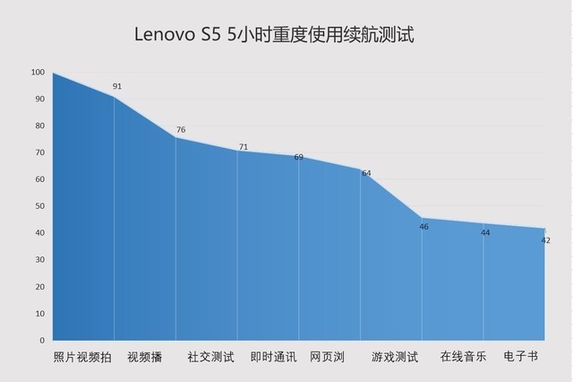 聯(lián)想S5值得買嗎？聯(lián)想S5詳細評測