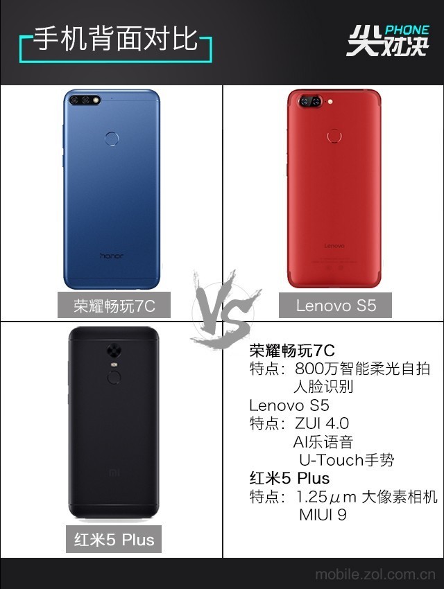 哪款更值得買？聯(lián)想S5、榮耀暢玩7C、紅米5 Plus對(duì)比評(píng)測(cè)