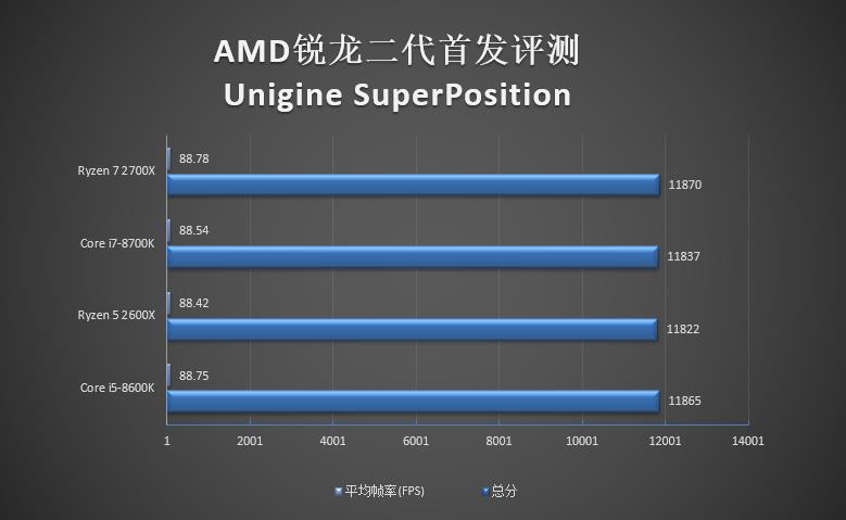 銳龍二代性能如何 AMD銳龍7 2700X/5 2600X全面評(píng)測(cè)