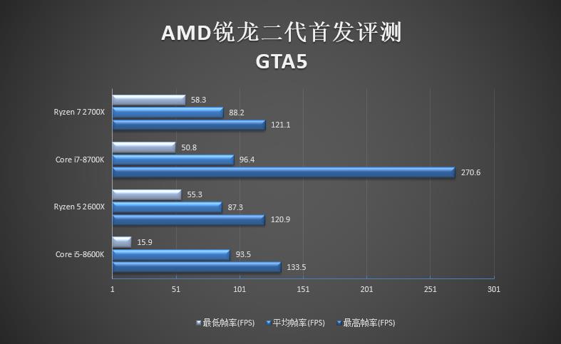 銳龍二代性能如何 AMD銳龍7 2700X/5 2600X全面評(píng)測(cè)g