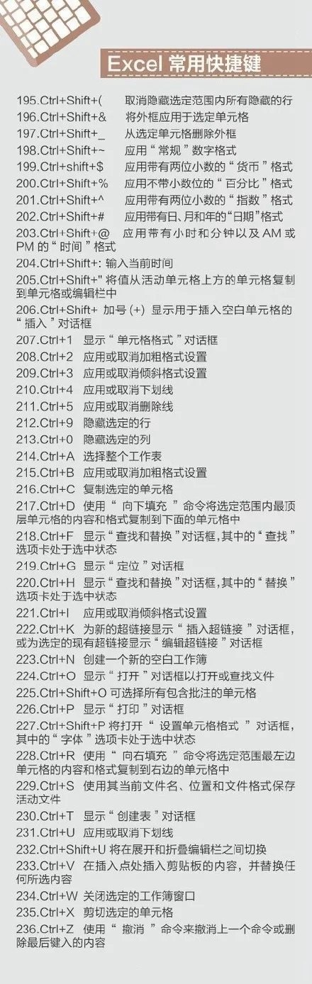 史上最全的電腦快捷鍵大全 Mac、辦公、PS快捷鍵全都有！